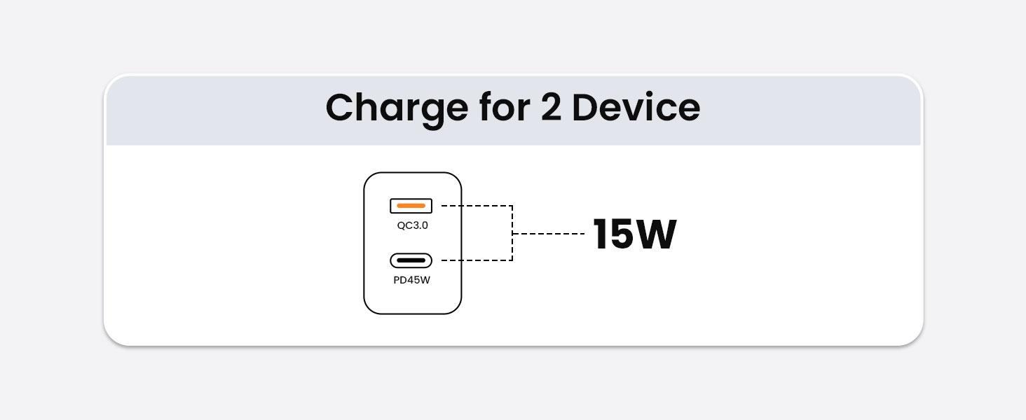 BWOO 30W GaN Charger with USB-C and USB-A Ports