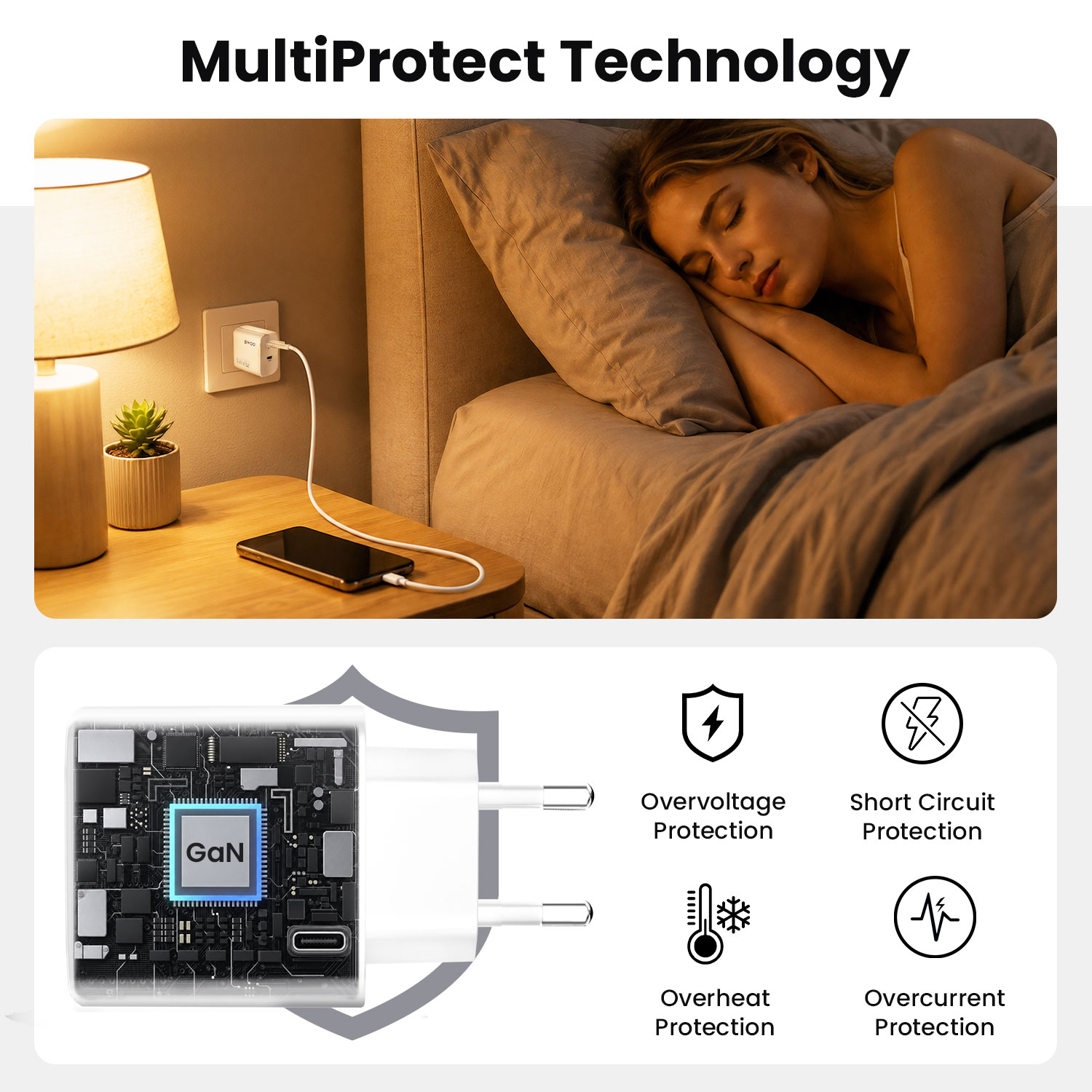 45W GaN Charger with Multi-Layer Protection