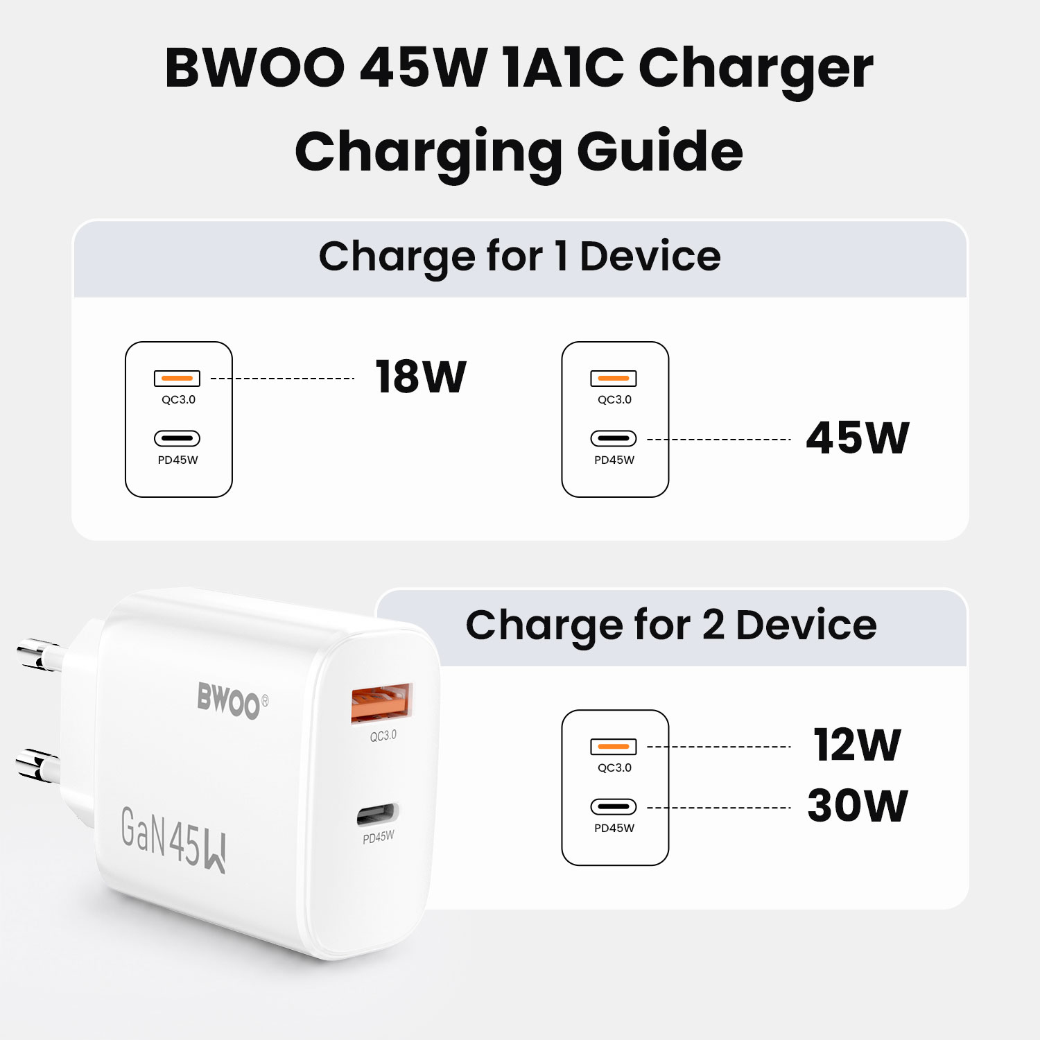 Dual-Port 45W Charger for Work and Office
