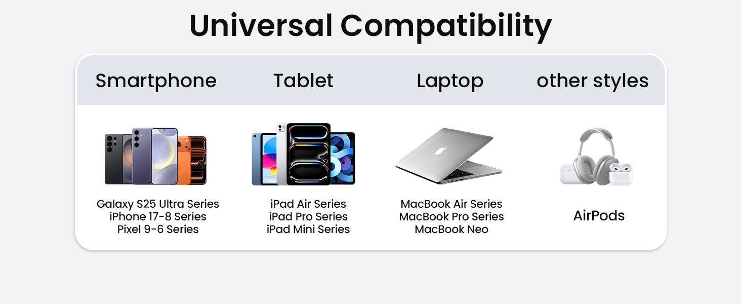 BWOO dual ports gan charger with wide compatibility