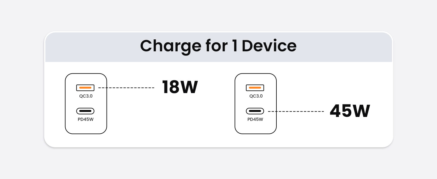 BWOO 45W Fast Charging with USB A and USB C ports