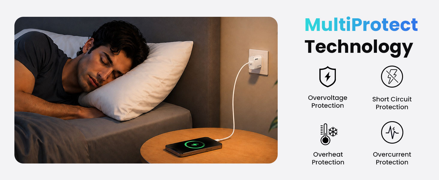 45W Dual USB-C Charger with Safety Protection