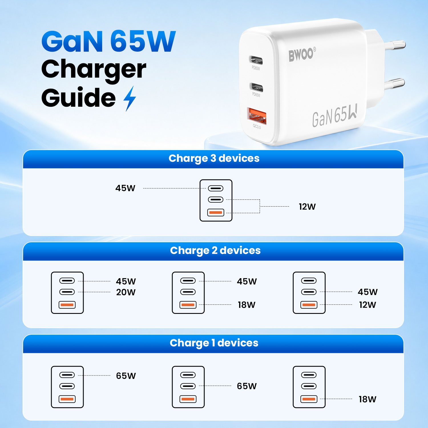65W GaN Charger with Optimized Compact Design