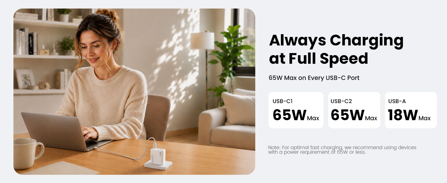 65W GaN Charger for Laptop and Mobile Devices