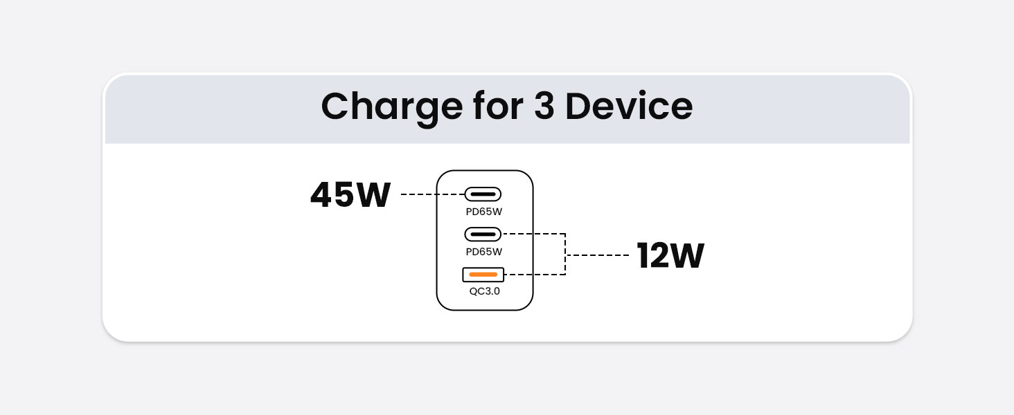 BWOO 65W GaN Charger 3 Ports Power Distribution