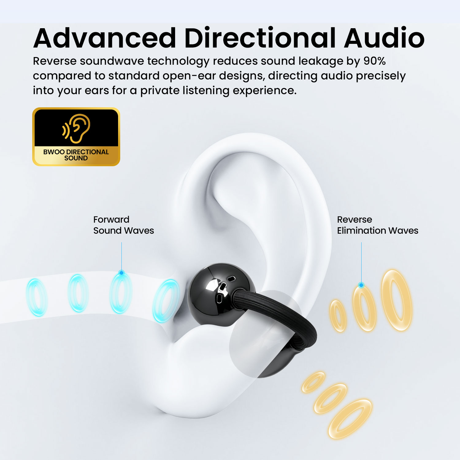 BWOO Open-Ear Clip Wireless Earphones with Directional Audio