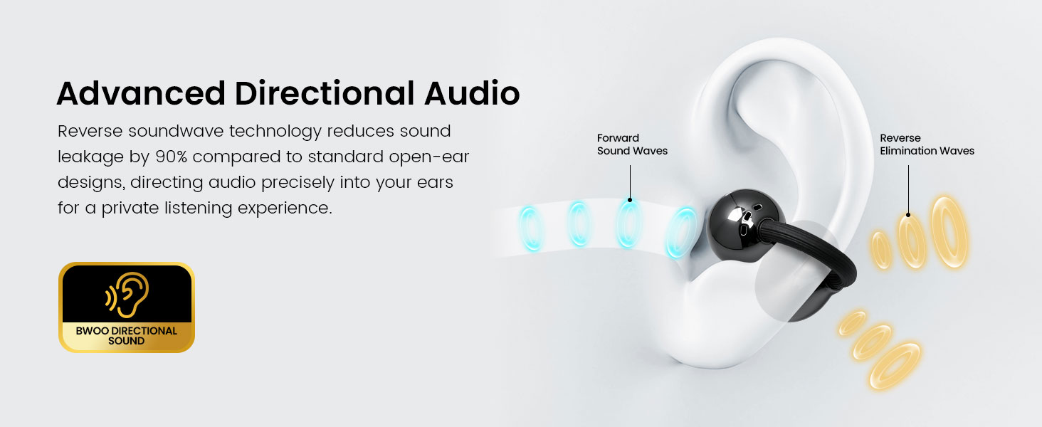 Directional Audio Open-Ear Wireless Earphones