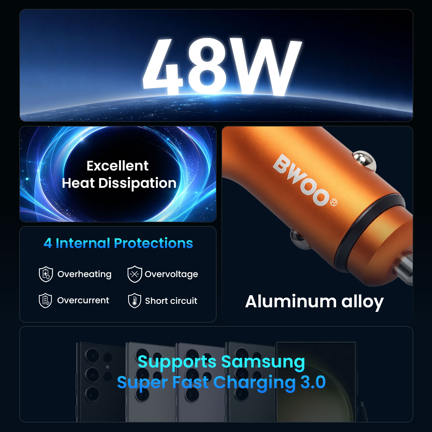 48W USB-C and USB-A Car Charger