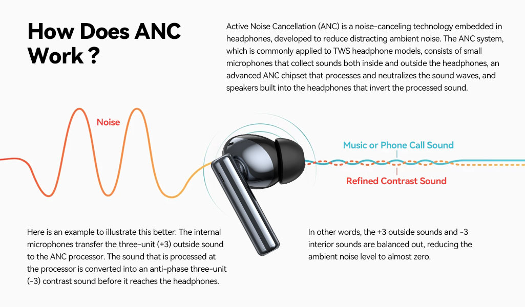 What is ANC Headphone?