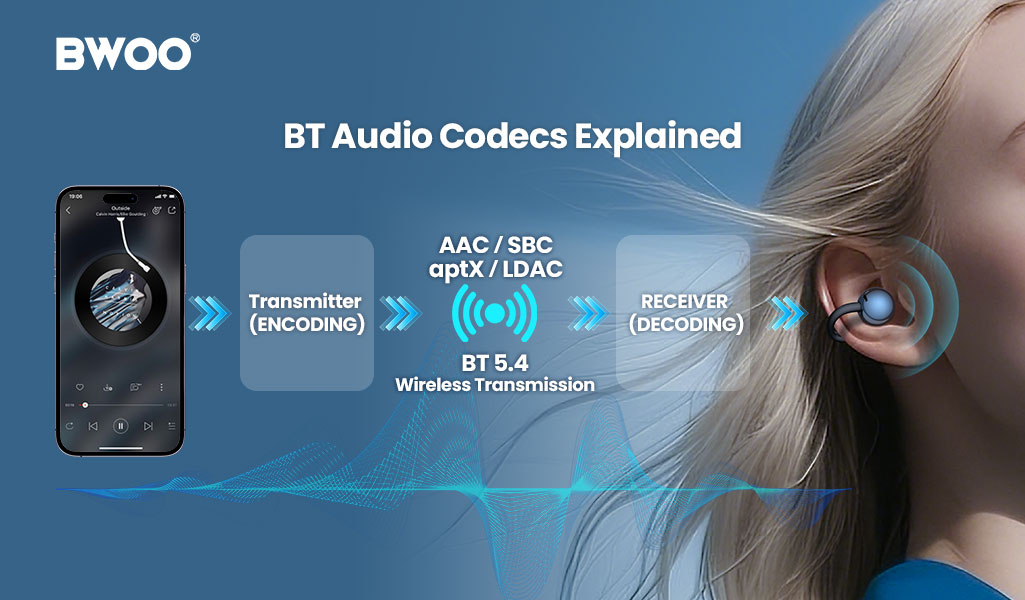 Wireless Audio Codecs Explained AAC, SBC, aptX, and LDAC.jpg