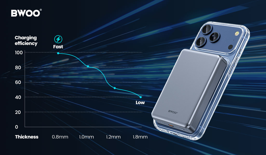 magnetic wireless charging phone case thickness guide.jpg